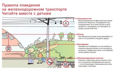 Наглядная пропаганда Правил нахождения на объектах  инфраструктуры железнодорожного транспорта 